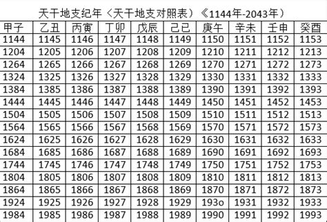 1982 天干地支|1982年農曆表，一九八二年天干地支日曆表，農曆日曆表1982壬。